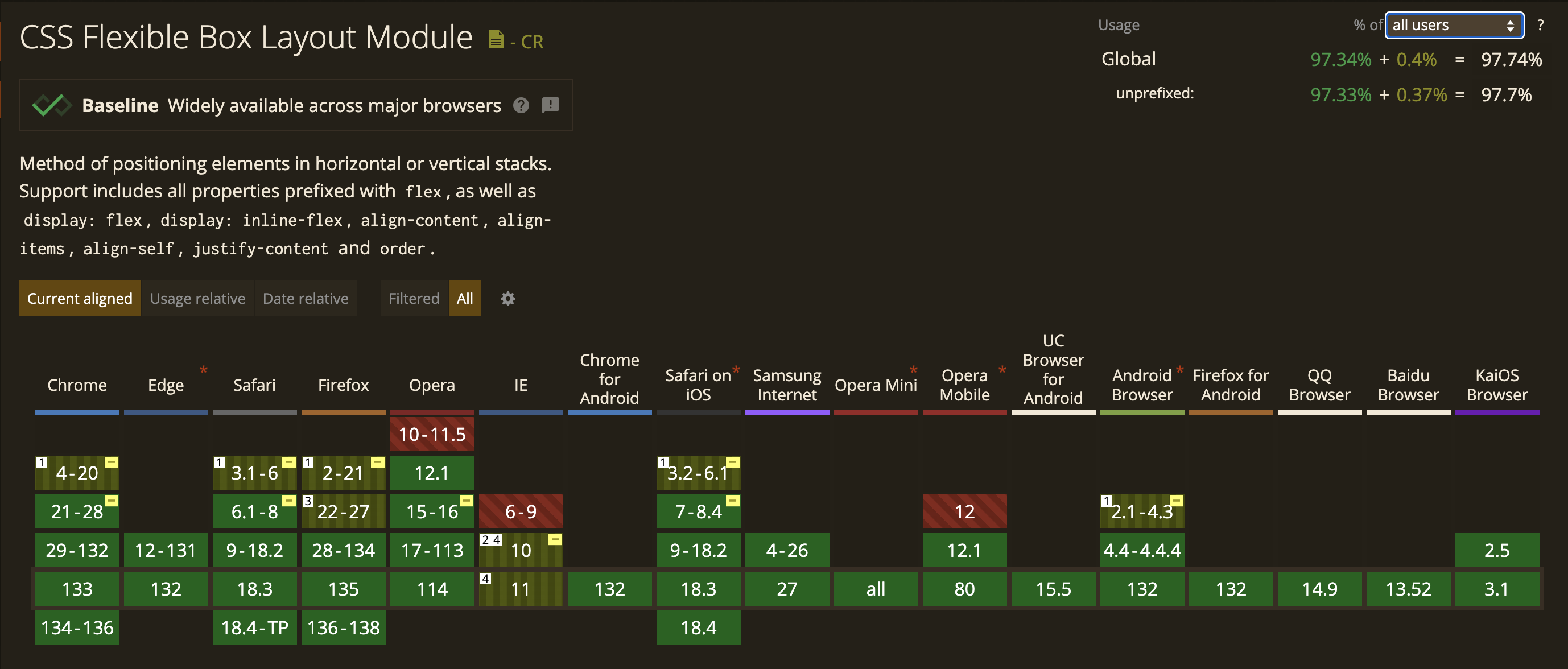 Can I Use - Flexbox