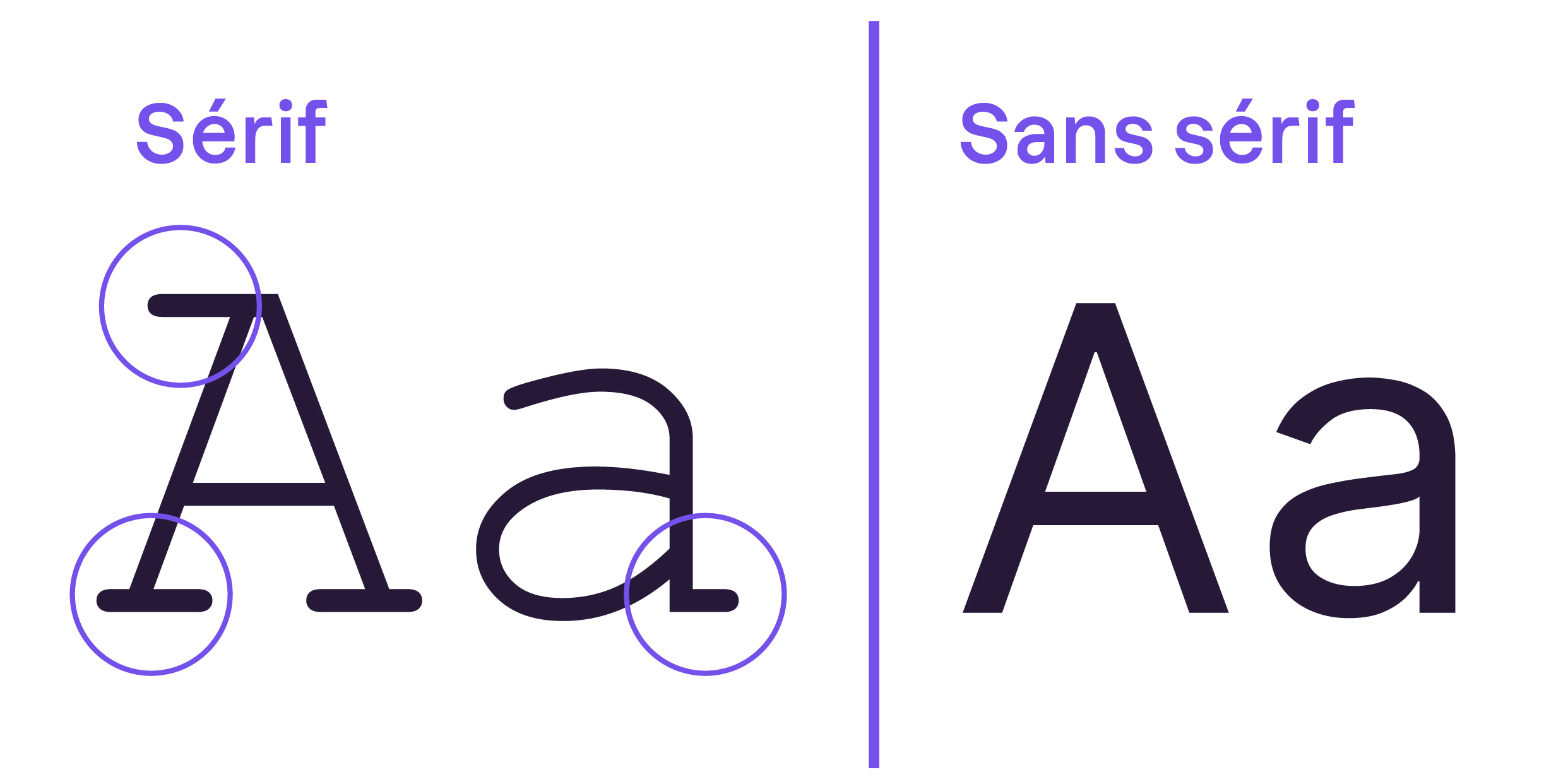 Police sérif et sans-sérif