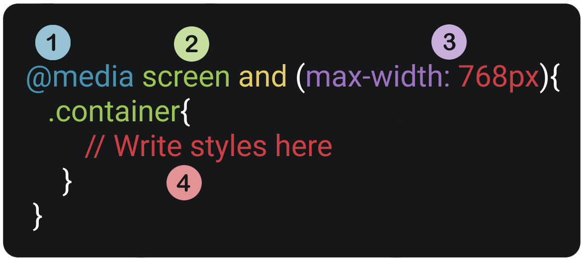 Borne media query