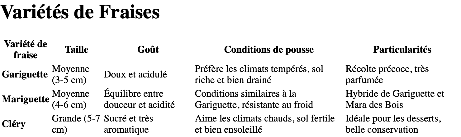Démo tableau