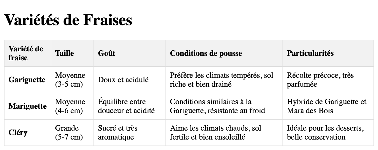 Démo tableau style