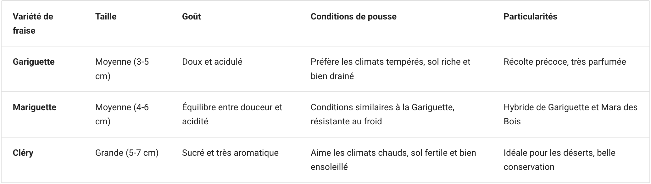 tableau example
