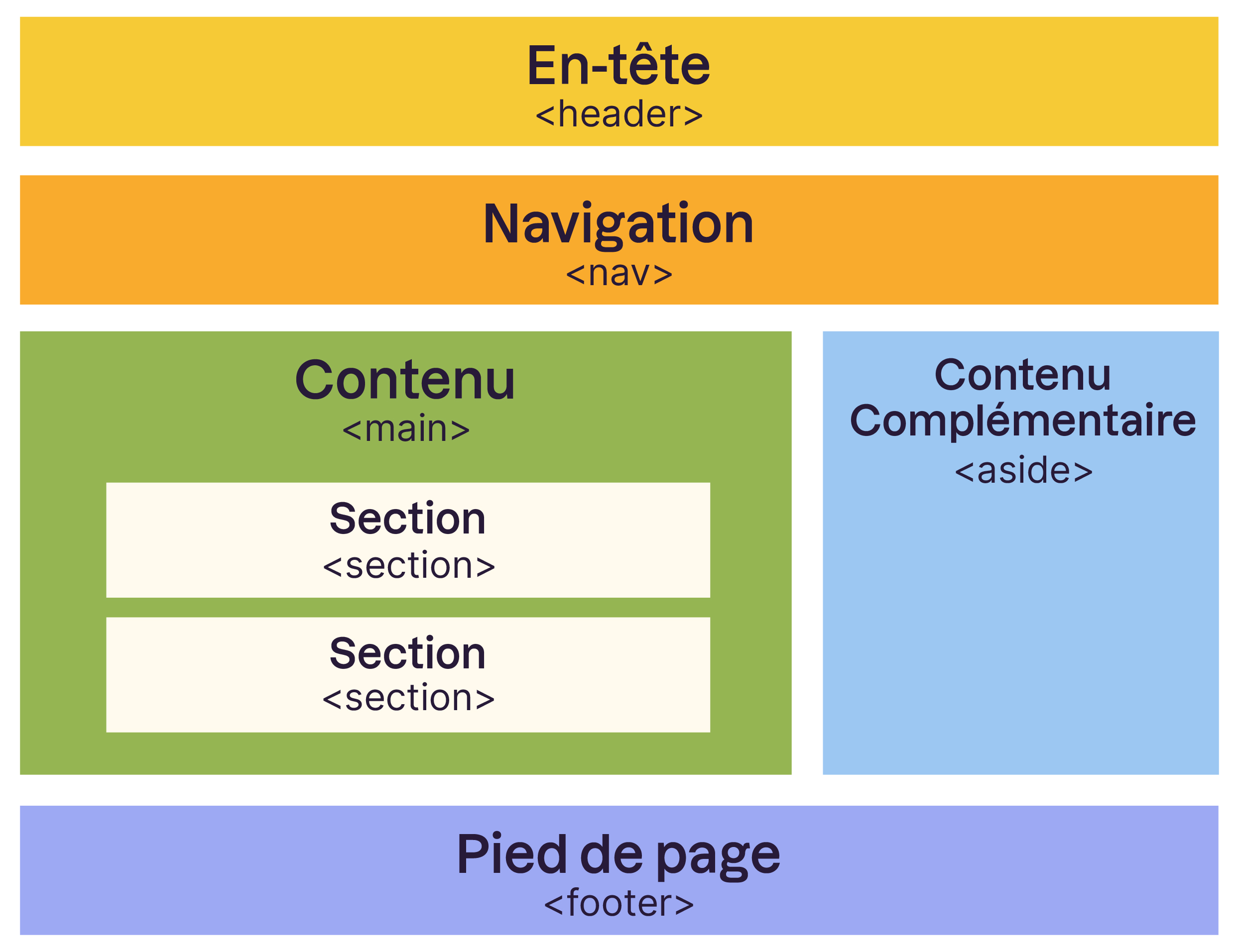 Sémantique