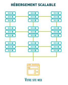 Hébergement Cloud