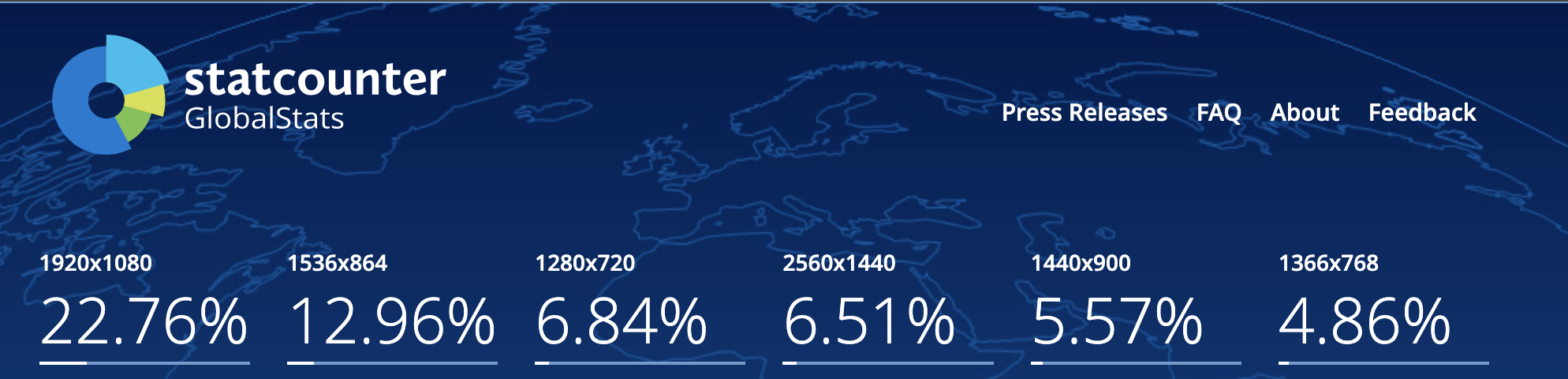 Stat screen