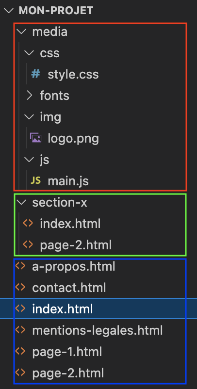 Structure Projet
